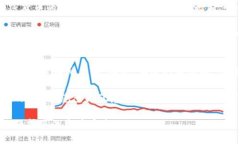   如何查看欧意USDT钱包地址？ /  guanjianci USDT, 钱