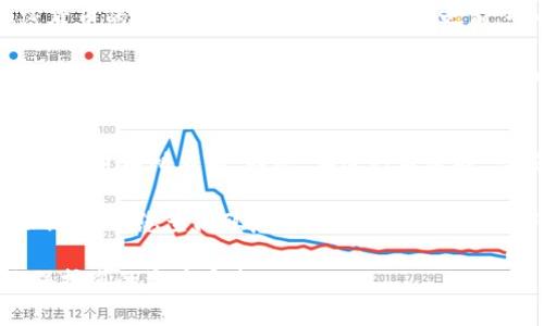   如何查看欧意USDT钱包地址？ / 
 guanjianci USDT, 钱包地址, 欧意 /guanjianci 

# 如何查看欧意USDT钱包地址？

在面对数字货币的日益普及和投资热潮时，了解如何使用和管理数字货币钱包变得尤为重要。欧意（Ouyi）作为一个重要的数字资产交易平台，提供多种加密货币的交易和存储服务，其中包括USDT（Tether）。USDT是一种广泛使用的稳定币，它与美元的价值相等，常常被用作数字货币交易中的价值存储手段。

首先，要查看您的USDT钱包地址，您需要拥有一个欧意账户。如果您尚未注册，请先去官方网站进行注册。注册成功后，登录到您的账户，了解钱包地址的查看方式。

### 查看欧意USDT钱包地址的步骤

1. **登录到您的欧意账户**
    - 访问欧意官方网站。确保您使用的是官方网站，以避免潜在的网络诈骗。
    - 输入您的账户信息，包括邮箱和密码，登录登录界面。

2. **进入钱包管理页面**
    - 登录后，在首页或用户个人中心寻找“钱包”或“资产管理”的选项。点击进入。

3. **查找USDT钱包**
    - 在钱包管理页面，您将看到不同数字货币的列表。寻找“USDT”或者“Tether”选项，点击进入。
    - 这里会显示您的USDT余额和其他相关信息。

4. **查看USDT钱包地址**
    - 在USDT的资产页面，您可能会看到“充值”或“提币”选项。点击“充值”。
    - 在充值页面，您将看到您的USDT钱包地址。该地址通常是由一串字母和数字组成，确保您准确复制此地址。

5. **安全存储钱包地址**
    - 点击复制按钮，或者手动复制该地址，确保不出现任何误差。注意不要将此地址与他人分享，以维护您的资产安全。

6. **使用安全措施**
    - 建议在记录或存储钱包地址时，采取必要的安全措施。例如，可以将其保存在密码管理器中，或将其打印出来进行安全保存。

### 常见问题

下面是围绕如何查看欧意USDT钱包地址可能出现的一些问题的详细解答。

问题一：为什么我无法找到我的欧意USDT钱包地址？
如果您在寻找你的USDT钱包地址时遇到困难，有几个可能的原因。首先，请确保您确实已经成功登录到您的欧意账户。在某些情况下，网络连接问题也可能导致页面加载异常，从而无法正常显示钱包地址。此外，如果欧意平台正在进行维护或者升级，也可能导致某些功能暂时不可用。建议您尝试刷新页面，或者稍后再试。

另一种情况是，您可能没有为USDT进行充值或交易。某些平台在您没有任何资产的时候，可能不会显示相关的地址。您可以通过尝试发送少量USDT进行验证，通常这是一个能有效找到账户地址的手段。如果您确认地址仍未显示，可以联系欧意客服以获取进一步的帮助。

问题二：如何确保我的USDT钱包地址是安全的？
保护数字货币钱包的安全性是非常重要的。首先，确保您所使用的设备安全。定期更新您的操作系统和安全软件，避免网络钓鱼攻击。使用强而复杂的密码来保护您的欧意账户，并启用双重验证（2FA），将进一步增强账户的安全性。

在处理您的USDT钱包地址时，避免在不安全的网络环境中进行交易，特别是在公共Wi-Fi上。此外，不要在社交媒体或论坛上公开您的钱包地址，以防止黑客攻击和不必要的关注。在记录您的钱包地址时，也请注意使用安全的方式保存，至关重要的是，保持私密性和保密性。

问题三：如果我不小心发送到错的USDT地址会发生什么？
发送数字货币到错误地址几乎是不可逆转的，各大区块链网络对交易一旦确认后，无法进行退款或撤回。这是包括USDT在内的绝大多数加密货币的共性。因此，在每一笔交易之前，务必仔细核对钱包地址。如果地址输入有误，我们建议尽量利用小额测试，确保地址正确后再进行较大金额的转账。

如果您确认资金已经发出且发送到了错误地址，您可以尝试联系相关平台的客服，询问是否有任何补救措施，但成功的可能性极低。因此，真正值得重视的是在发送之前的审慎和仔细核对。

问题四：欧意USDT钱包支持哪些网络？
欧意的USDT钱包一般支持不同的区块链网络，包括Ethereum（以太坊）、Tron（波场）等。USDT具有多种形式，它在不同网络上的地址格式及协议也有所不同。因此，在进行转账时，请确保您选择了正确的网络，以避免因网络不匹配导致的资金丢失。

您在交易时会看到网络选择的选项，请根据您的资金所在网络选择合适的网络进行交易，确保资产的安全与完整性。如果您不确定具体的操作，建议您查阅欧意平台的详细说明，或咨询客服以获得支持。

通过以上的介绍和解答，希望您对如何查看欧意USDT钱包地址有了更加清晰的理解。在进行数字资产管理时，保持谨慎和细心，才能更好地保护您的资产安全。