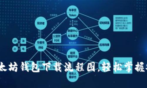  最新以太坊钱包下载流程图，轻松掌握安全存储