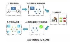  2021年政协提案：推动数字货币的创新与发展