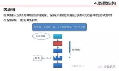币安提取USDT到TP钱包的手续费详解