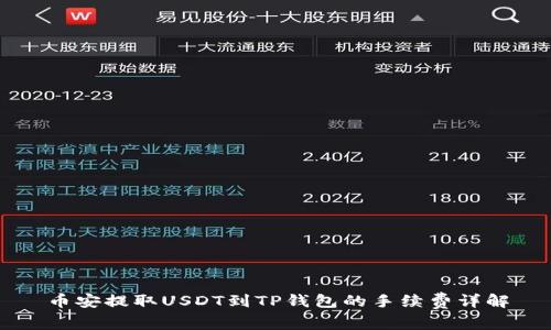 币安提取USDT到TP钱包的手续费详解