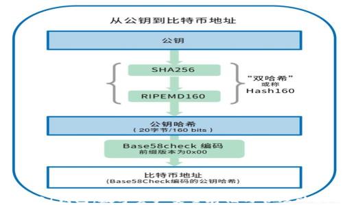 
秦达币USDT钱包：数字资产安全存储与管理的最佳选择