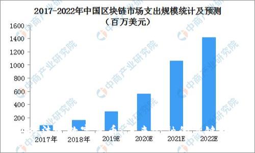 央行法定数字货币：未来金融的关键转型