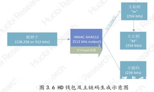2023年数字货币基金的崛起：投资新机遇与风险分析