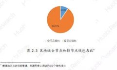 USDT提现到购宝钱包的安全性分析与风险评估