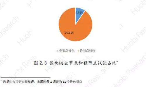 USDT提现到购宝钱包的安全性分析与风险评估