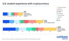 如何轻松在钱包中充值USDT：完整指南