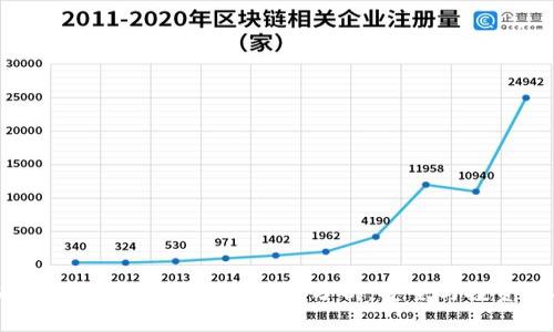 2023年以太坊冷钱包排名与估值分析：安全与投资的双重选择