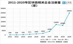 未来支付：数字货币如何改变我们的生活