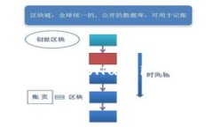 在进行数字货币交易时，许多用户希望能够将他