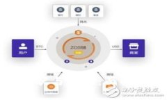 数字货币技术的现状与未来：面临的挑战与解决