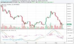 全面解析USDT钱包同步：实现安全便捷的数字资产