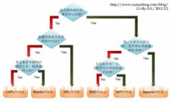 在区块链时代，如何批量创建以太坊钱包交易？