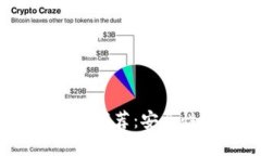 2023年最佳USDT钱包推荐：安全性、便利性与选择指