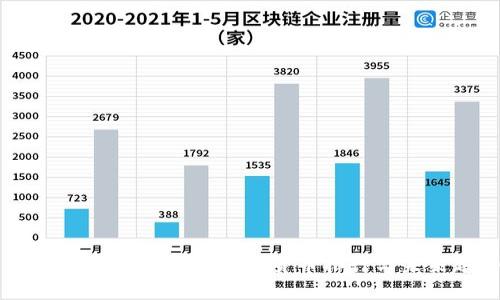 :  揭晓2023年最新数字货币排行与未来趋势 
