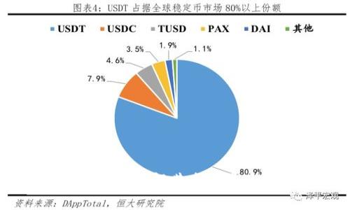 AXS数字货币：了解其发行量及市场前景