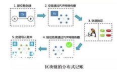 探索BLC数字货币基金：未来投资的新选择