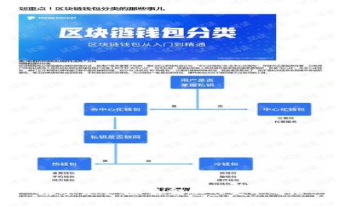 数字货币：未来金融的变革之路