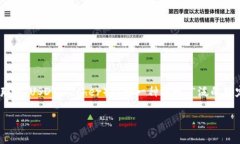 在数字货币的世界里，安全性是一个至关重要的