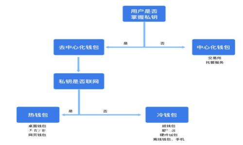 探索HMA数字货币的未来：投资者的机遇与挑战