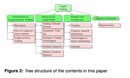 数字货币：未来金融的颠覆者